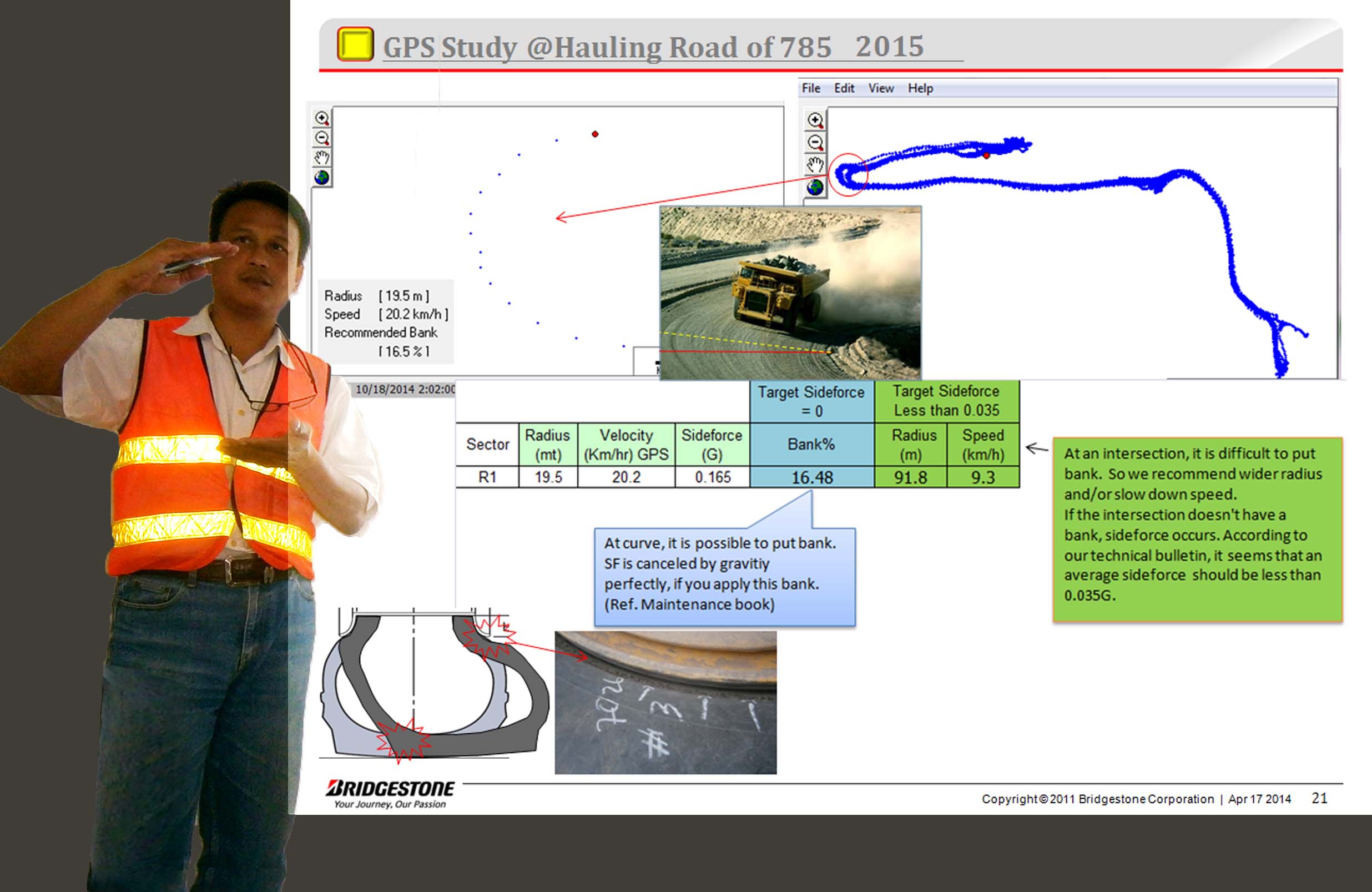 Tire Training Engineer